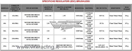 VRX Rocket regolatore brushless 80A ESC 1/8 waterproof