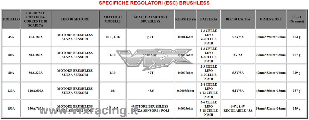 VRX Rocket regolatore brushless 80A ESC 1/8 waterproof