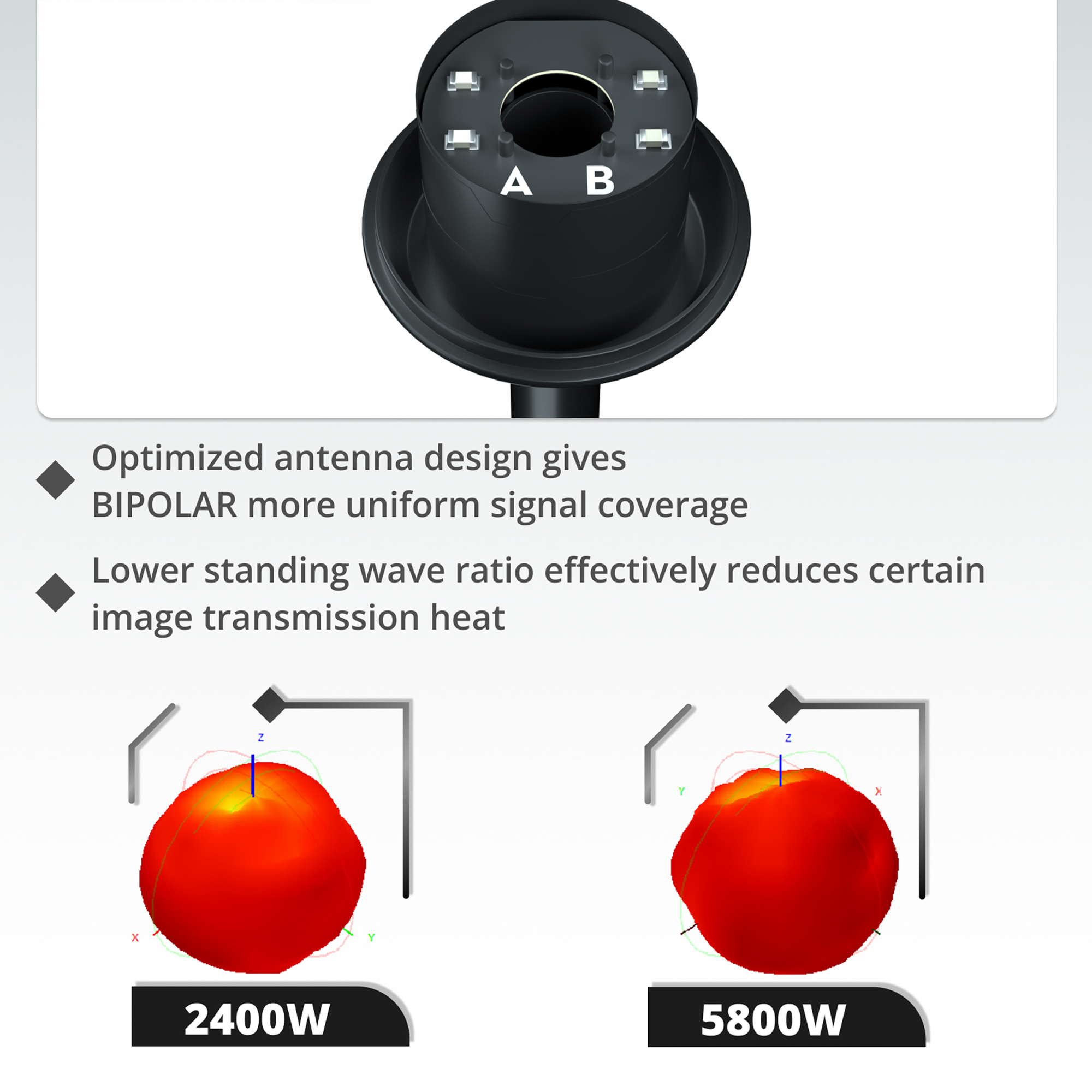 Flywoo Bipolar V2 antenna FPV dual-band 5,8GHz/2,4GHz UFL