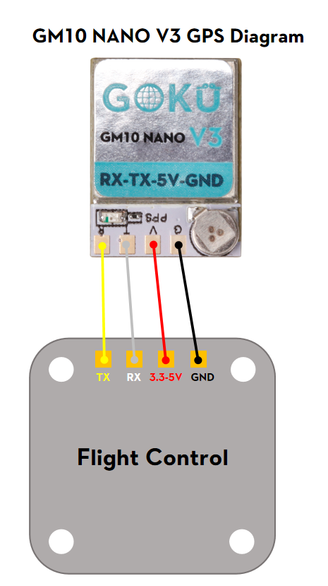 Flywoo GOKU GM10 Nano V3 Modulo GPS M10050 10Hz