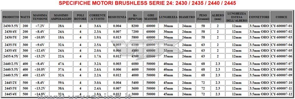 VRX Classic motore brushless 4600KV 1/16 1/18 sensorless