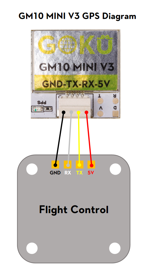 FlyWoo GOKU GM10 Mini V3 modulo GPS 10Hz 4,7g