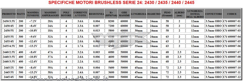 VRX Classic motore brushless 4600KV 1/16 1/18 sensorless