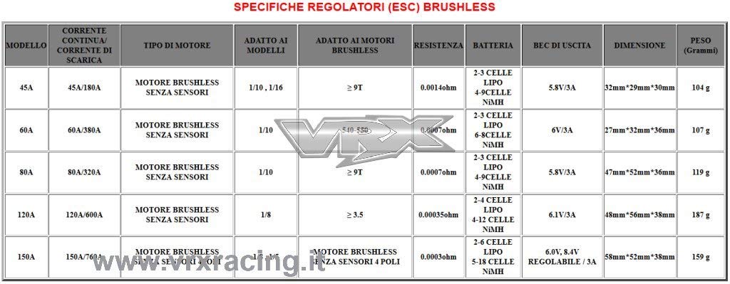 VRX Rocket regolatore brushless 80A ESC 1/8 waterproof