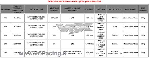 VRX Rocket regolatore brushless 80A ESC 1/8 waterproof